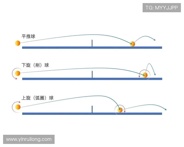 乒乓球的速度与旋转探秘从技巧训练到心理博弈的全面解析 乒乓球的速度与旋转探秘从技巧训练到心理博弈的全面解析